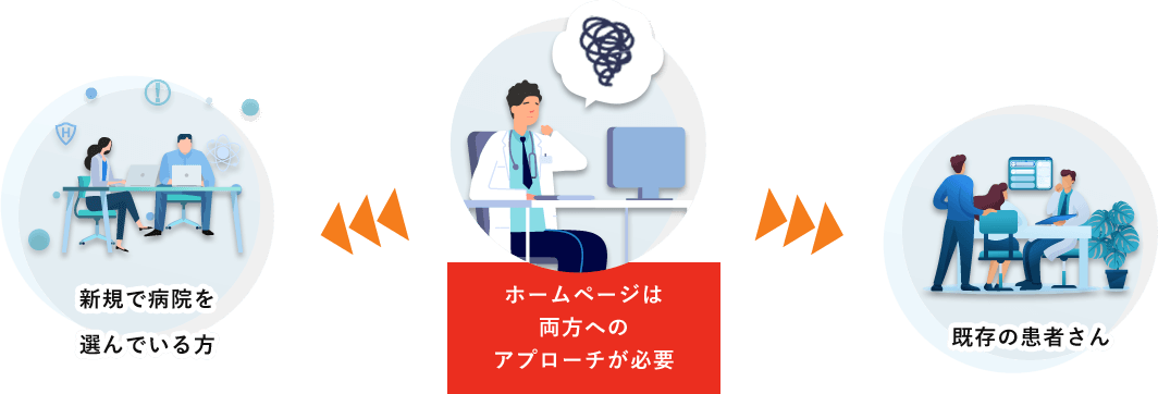 ホームページは両方へのアプローチが必要