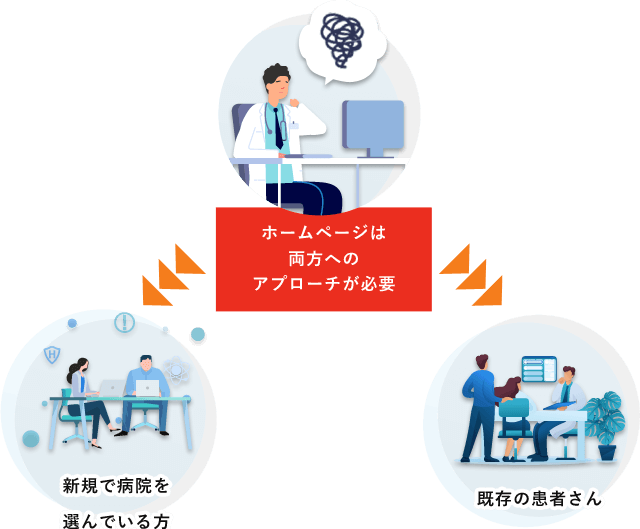 ホームページは両方へのアプローチが必要